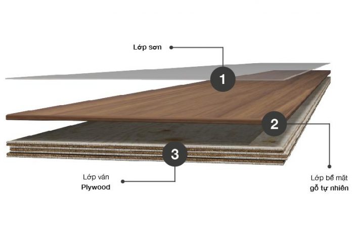Độ Dày Sàn Gỗ